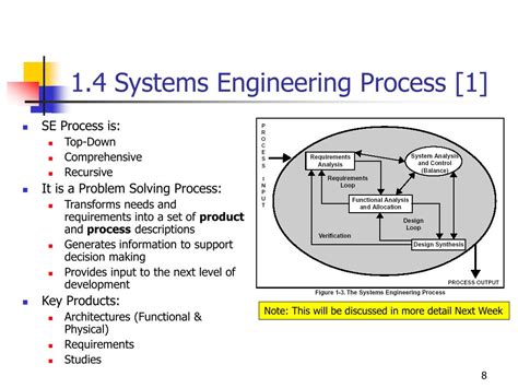Image result for Systems Engineering Process UNSW