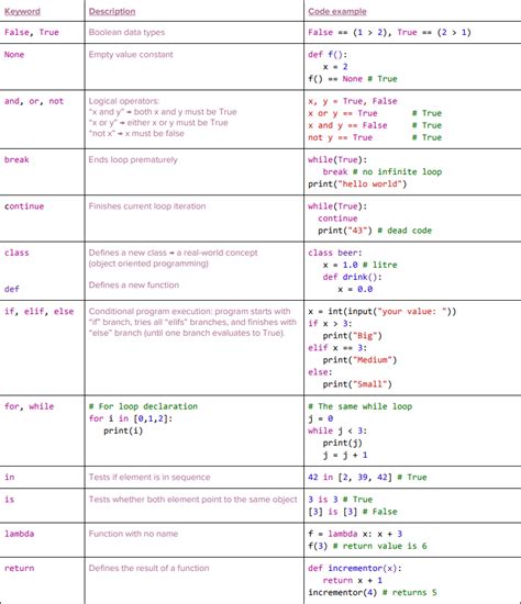 Image result for Python Time Cheat Sheet