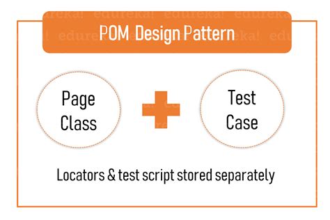 Image result for Python Selenium Page Object Model