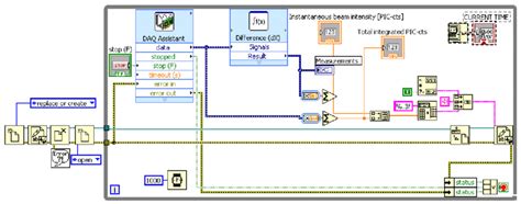 Image result for LabVIEW Condition Counter