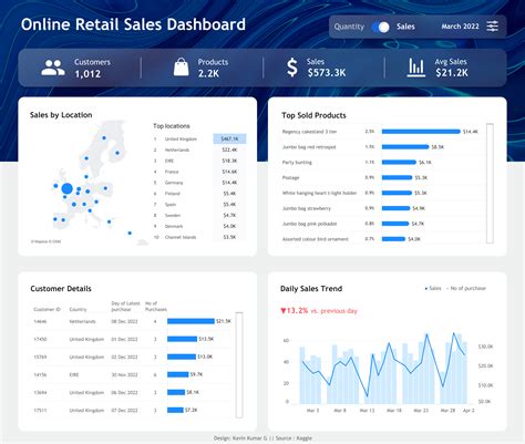 Image result for Dashboard UI Design in Android Studio