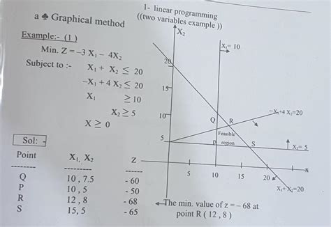 Image result for Graphical Method Formula
