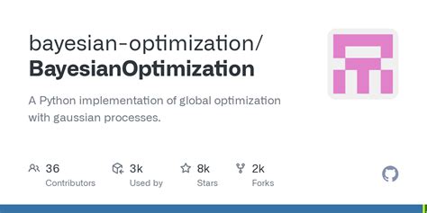 Bayesian Optimization Examples GIF に対する画像結果