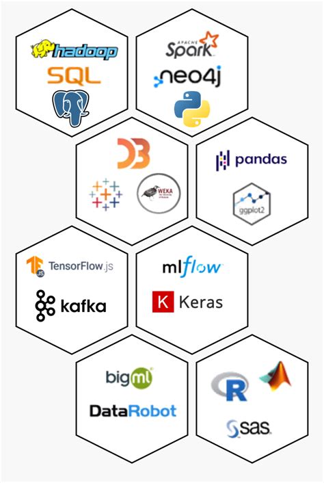 Intel Python Library Data Science Toolkit എന്നതിനുള്ള ഇമേജ് ഫലം