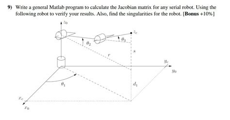 Serial Robot Modeling in MATLAB に対する画像結果