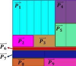Visualization of Secuantial Tree に対する画像結果