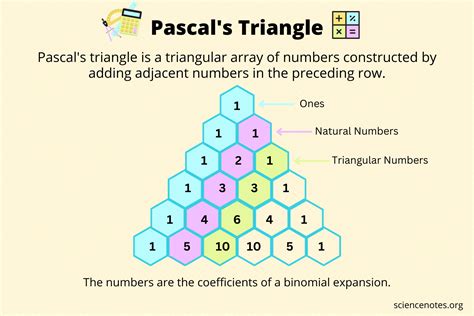 Image result for Pascal Algorithm