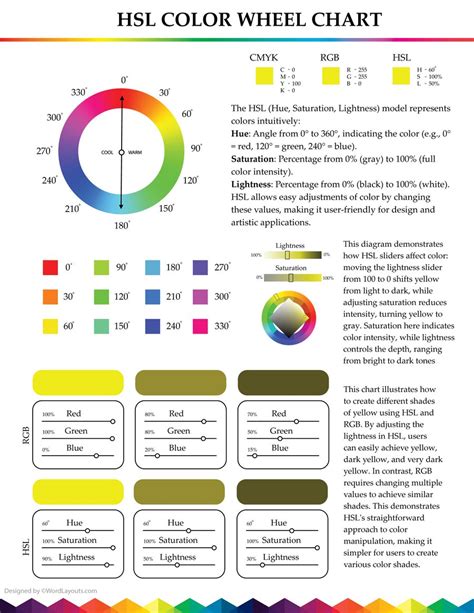 Image result for Complementary Color Wheel Chart
