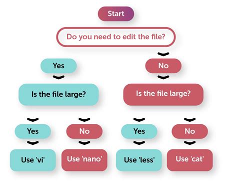 Linux Open に対する画像結果