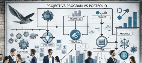 Image result for Differences Between Project Program Portfolio Management Office