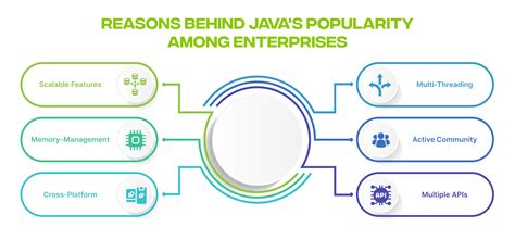 Image result for Global Impacts of Java