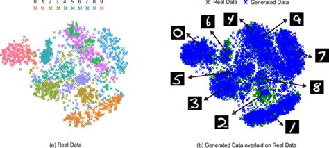 Image result for Visualisation Sequential Model