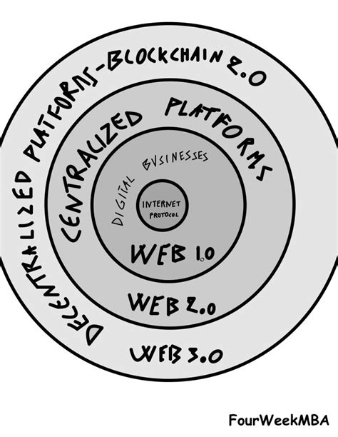 Image result for Blockchain Protocol