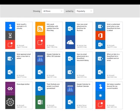 Image result for Microsoft Process Flow
