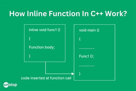 Toradh íomhá ar Inline Function