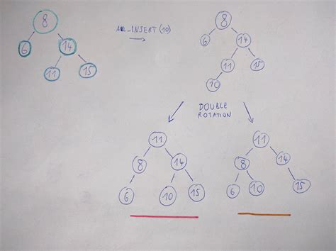 Tree Rotation に対する画像結果