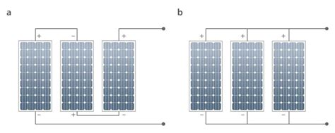 PV Array Diagram に対する画像結果