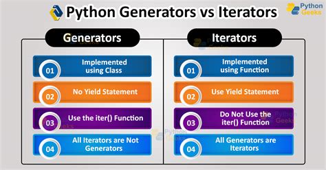 Image result for What Is Generator in Python with Example