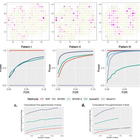 Simulation Patterns に対する画像結果