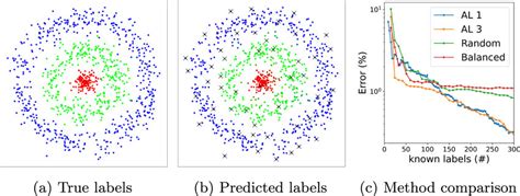 Simple Data Set of Numbers に対する画像結果