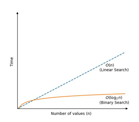 Image result for Rime Complexity Graph