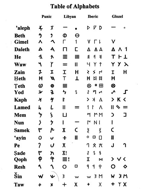 Image result for Symbols for Letters
