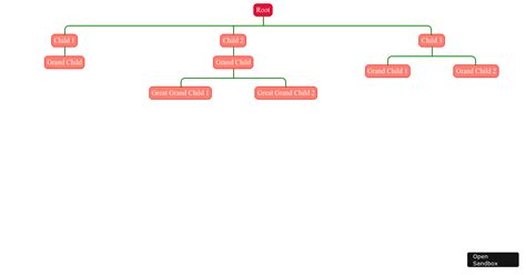 Image result for React TypeScript Organization Chart