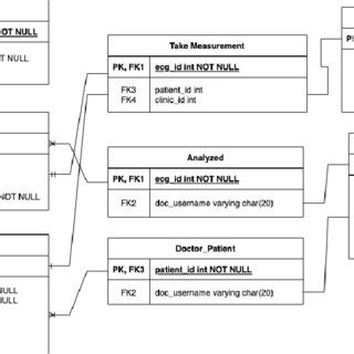 Diagram Showing Database Structure に対する画像結果