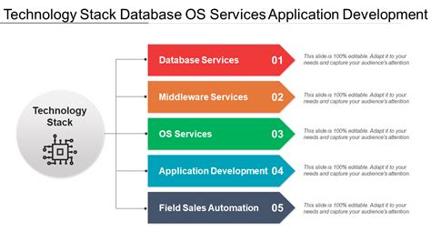 Technology Stack Diagram Web Application に対する画像結果