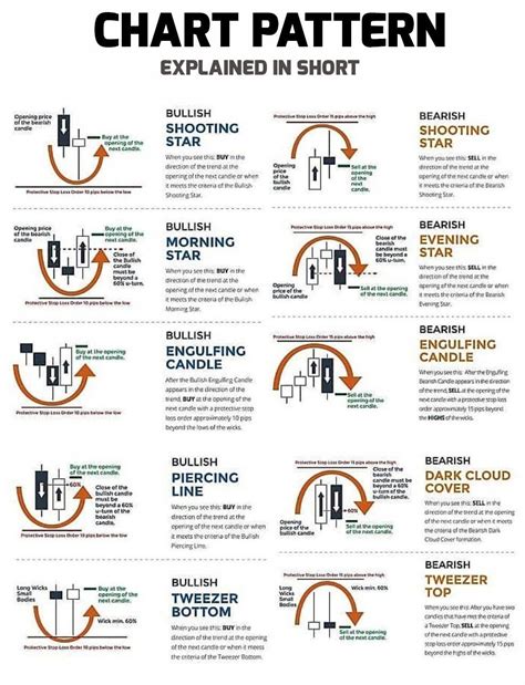 Toradh íomhá ar Continuation Patterns Cheat Sheet