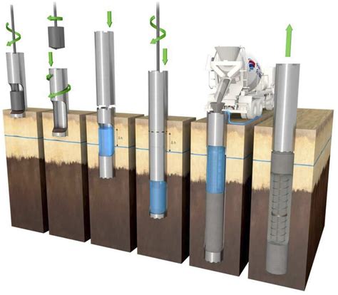 Image result for How to Socket Piles