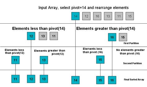 Quick Sort Example DSC に対する画像結果