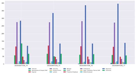 Toradh íomhá ar Python 3D Bar Color
