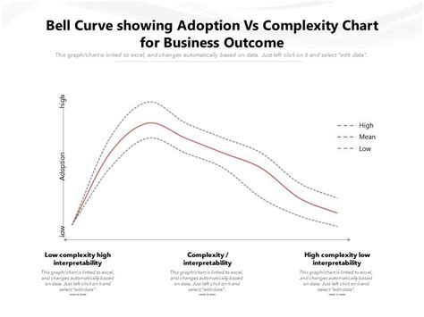 Profficiency vs Complexity Graph に対する画像結果