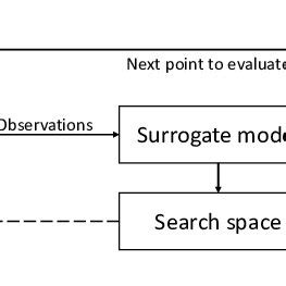 Image result for Bayesian Optimization Logo