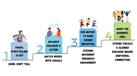 Image result for cartoon script writing tips