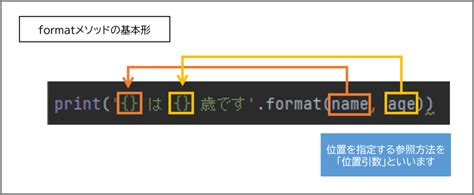 Format String Operations に対する画像結果