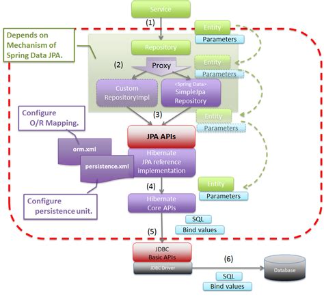 Image result for JPA Repository