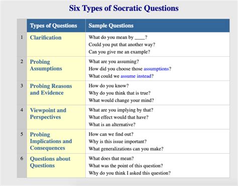 Image result for Problem Solving Questions to Ask Yourself