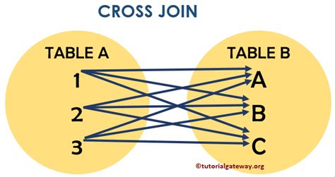 Cross Join MySQL に対する画像結果