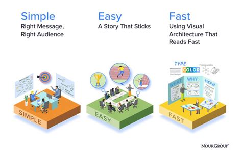 Image result for Strategy Visualization Examples