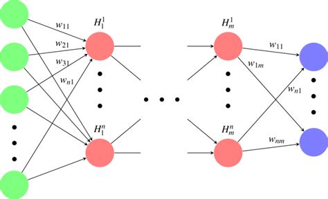 Example of Neural Network に対する画像結果