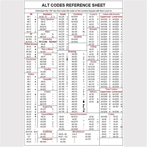 Alt Codes Symbols Cheat Sheet に対する画像結果