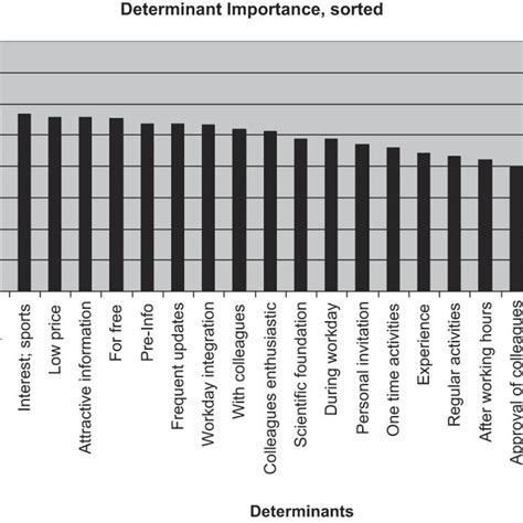 Image result for Determinant Example