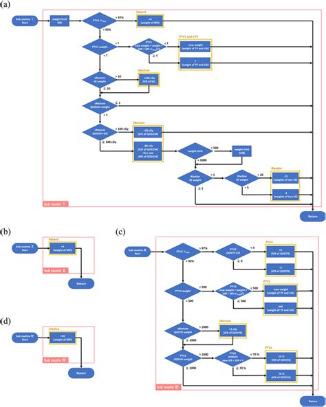 Afbeeldingsresultaten voor Python Subroutine Vs. Function