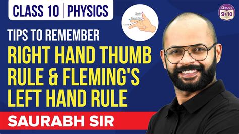 Afbeeldingsresultaten voor Right Hand Rule Physics
