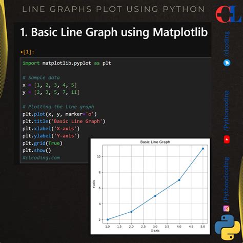 Image result for Beautiful Python Line Plot