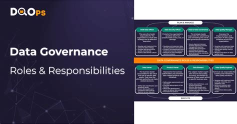 Afbeeldingsresultaten voor Data Governance Roles
