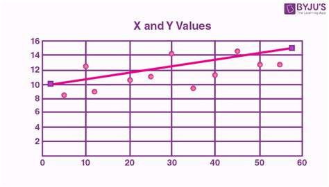 How to Plot a Scatter Graph に対する画像結果