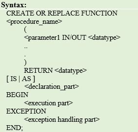 Toradh íomhá ar PL/SQL Return DBMS